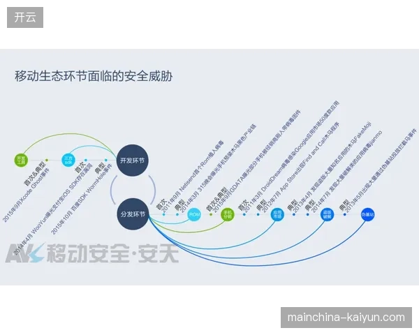 2026年区域性群众赛事爆发，内容分发供应链条如何提前布局以承接全国化运营需求